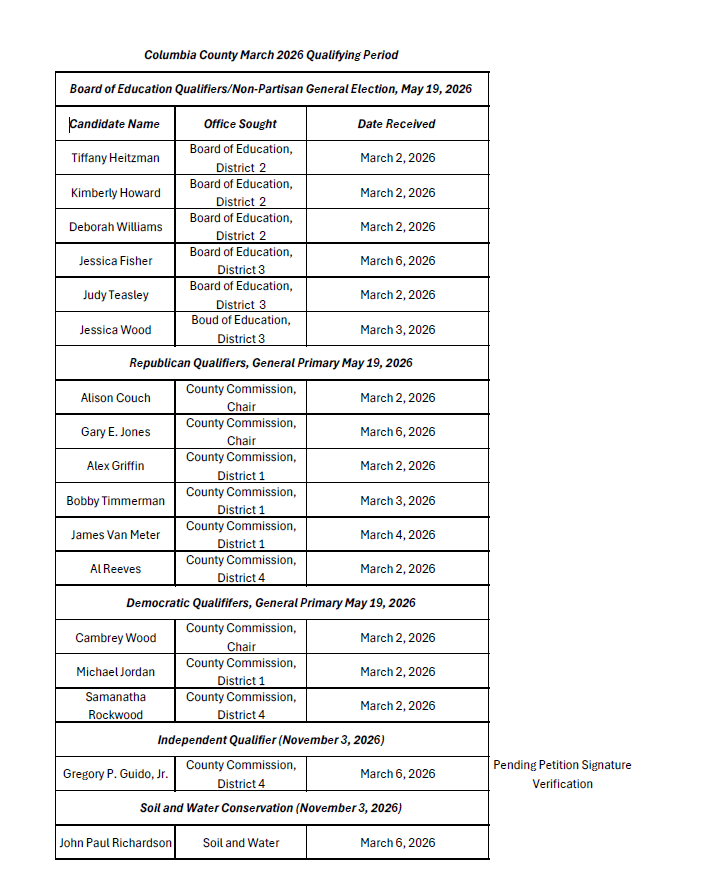 LIST OF 2026 CANDIDATES